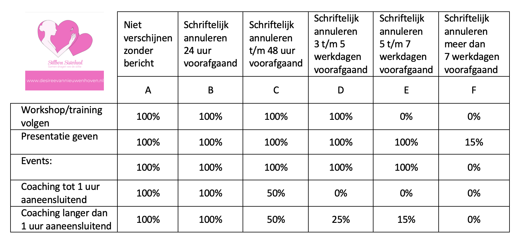 tabel-annuleringsvoorwaarden